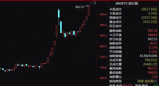 70余股强势封板！A股又一赛道爆发！-第2张图片-十倍杠杆-股票杠杆