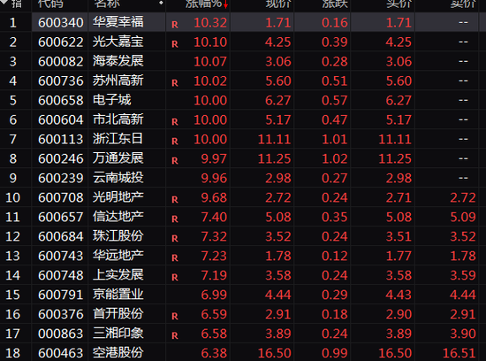 70余股强势封板！A股又一赛道爆发！-第3张图片-十倍杠杆-股票杠杆