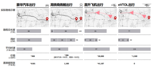 源达信息：雄安新区积极布局低空经济赛道，推动低空产业高质量发展-第10张图片-十倍杠杆-股票杠杆