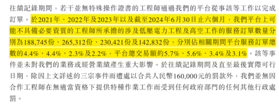 号称国内最大家庭维修平台，抽佣率高达37%，违规上岗频现：游走在合规边缘的啄木鸟维修，冲刺港股IPO！-第18张图片-十倍杠杆-股票杠杆