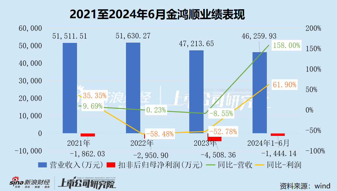 金鸿顺重组标的系欧菲光关联方 停牌前日股价异动是否内幕信息泄露-第3张图片-十倍杠杆-股票杠杆