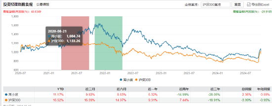 任职4年5个月 申万菱信基金副总经理周小波离任-第2张图片-十倍杠杆-股票杠杆