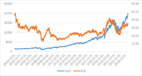 美科技股10月21日-25日表现略优 关注本周重要数据-第3张图片-十倍杠杆-股票杠杆