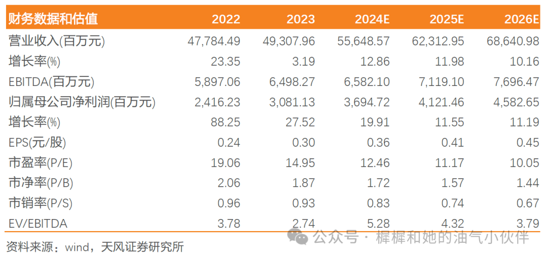 【天风能源】海油发展：Q3业绩超预期，充分受益技术服务类工作量增长-第1张图片-十倍杠杆-股票杠杆