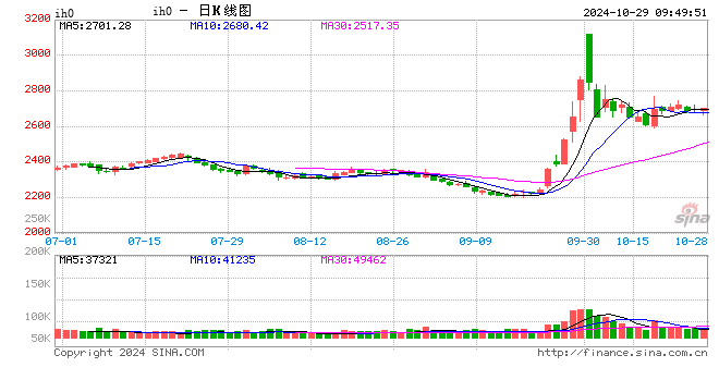 光大期货：10月29日金融日报-第2张图片-十倍杠杆-股票杠杆