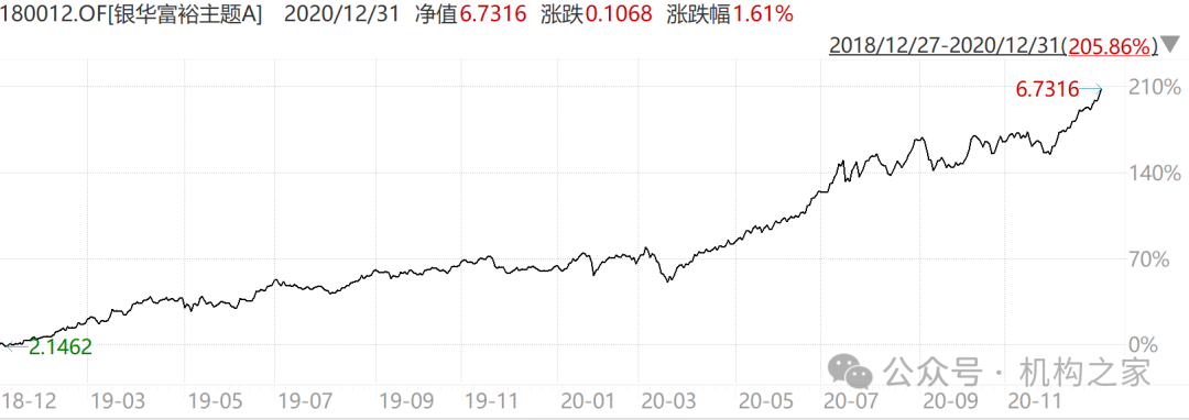 “双11”白酒价格战打响，银华基金焦巍“忏悔录”之后能否一雪前耻？-第2张图片-十倍杠杆-股票杠杆