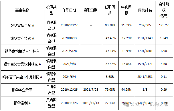 “双11”白酒价格战打响，银华基金焦巍“忏悔录”之后能否一雪前耻？-第3张图片-十倍杠杆-股票杠杆