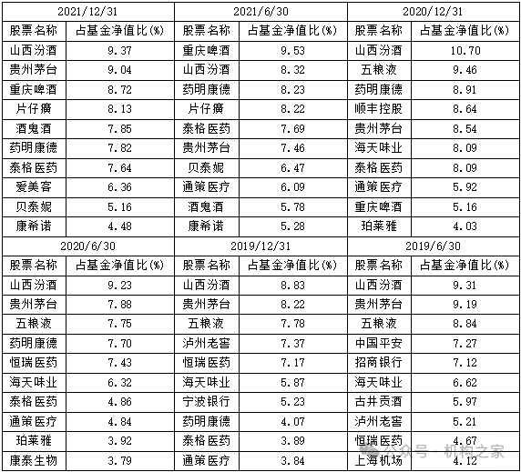 “双11”白酒价格战打响，银华基金焦巍“忏悔录”之后能否一雪前耻？-第5张图片-十倍杠杆-股票杠杆