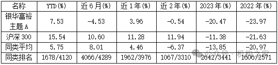 “双11”白酒价格战打响，银华基金焦巍“忏悔录”之后能否一雪前耻？-第8张图片-十倍杠杆-股票杠杆