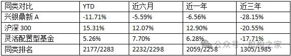 兴银基金孔晓语挂名不管产品或误导投资者，错过上涨行情该谁负责？-第3张图片-十倍杠杆-股票杠杆