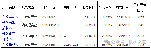 兴银基金孔晓语挂名不管产品或误导投资者，错过上涨行情该谁负责？-第4张图片-十倍杠杆-股票杠杆