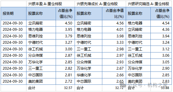 兴银基金孔晓语挂名不管产品或误导投资者，错过上涨行情该谁负责？-第5张图片-十倍杠杆-股票杠杆