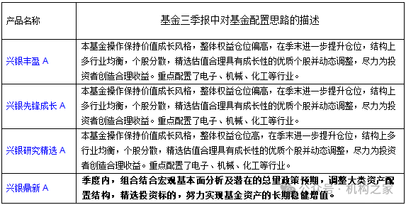 兴银基金孔晓语挂名不管产品或误导投资者，错过上涨行情该谁负责？-第7张图片-十倍杠杆-股票杠杆