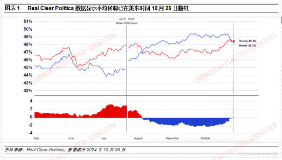 平安证券：本轮“特朗普交易2.2版本”的应对策略-第1张图片-十倍杠杆-股票杠杆