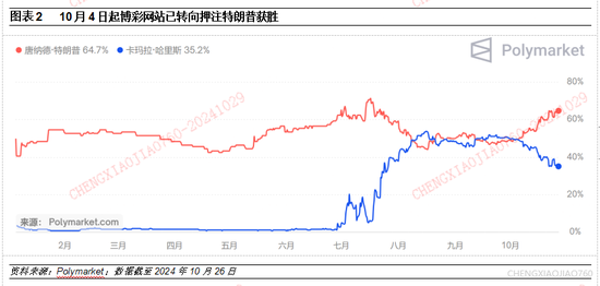 平安证券：本轮“特朗普交易2.2版本”的应对策略-第2张图片-十倍杠杆-股票杠杆