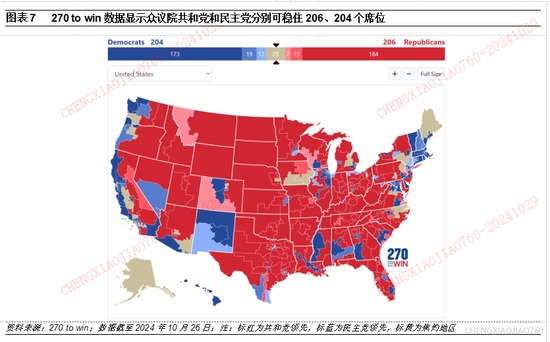 平安证券：本轮“特朗普交易2.2版本”的应对策略-第6张图片-十倍杠杆-股票杠杆