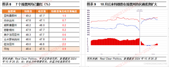 平安证券：本轮“特朗普交易2.2版本”的应对策略-第7张图片-十倍杠杆-股票杠杆