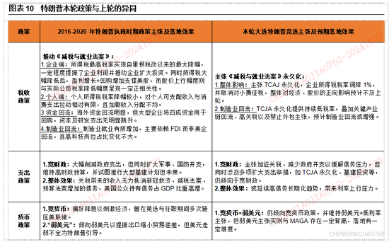 平安证券：本轮“特朗普交易2.2版本”的应对策略-第8张图片-十倍杠杆-股票杠杆