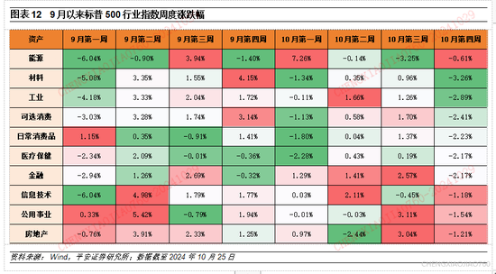 平安证券：本轮“特朗普交易2.2版本”的应对策略-第11张图片-十倍杠杆-股票杠杆