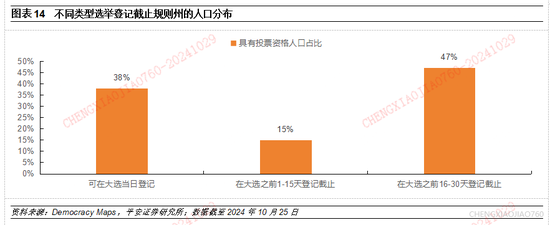 平安证券：本轮“特朗普交易2.2版本”的应对策略-第13张图片-十倍杠杆-股票杠杆