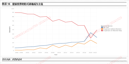 平安证券：本轮“特朗普交易2.2版本”的应对策略-第14张图片-十倍杠杆-股票杠杆