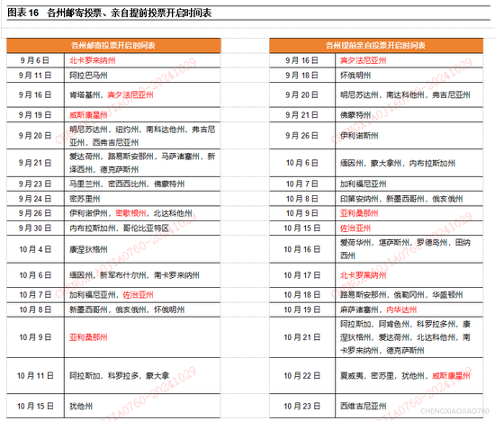 平安证券：本轮“特朗普交易2.2版本”的应对策略-第15张图片-十倍杠杆-股票杠杆