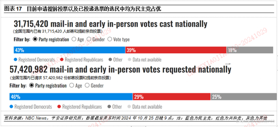 平安证券：本轮“特朗普交易2.2版本”的应对策略-第17张图片-十倍杠杆-股票杠杆