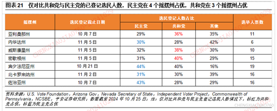 平安证券：本轮“特朗普交易2.2版本”的应对策略-第20张图片-十倍杠杆-股票杠杆