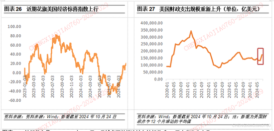 平安证券：本轮“特朗普交易2.2版本”的应对策略-第25张图片-十倍杠杆-股票杠杆