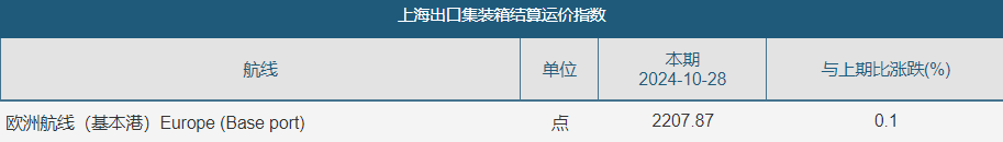 欧线、原油领跌期货市场，后市如何运行？-第5张图片-十倍杠杆-股票杠杆