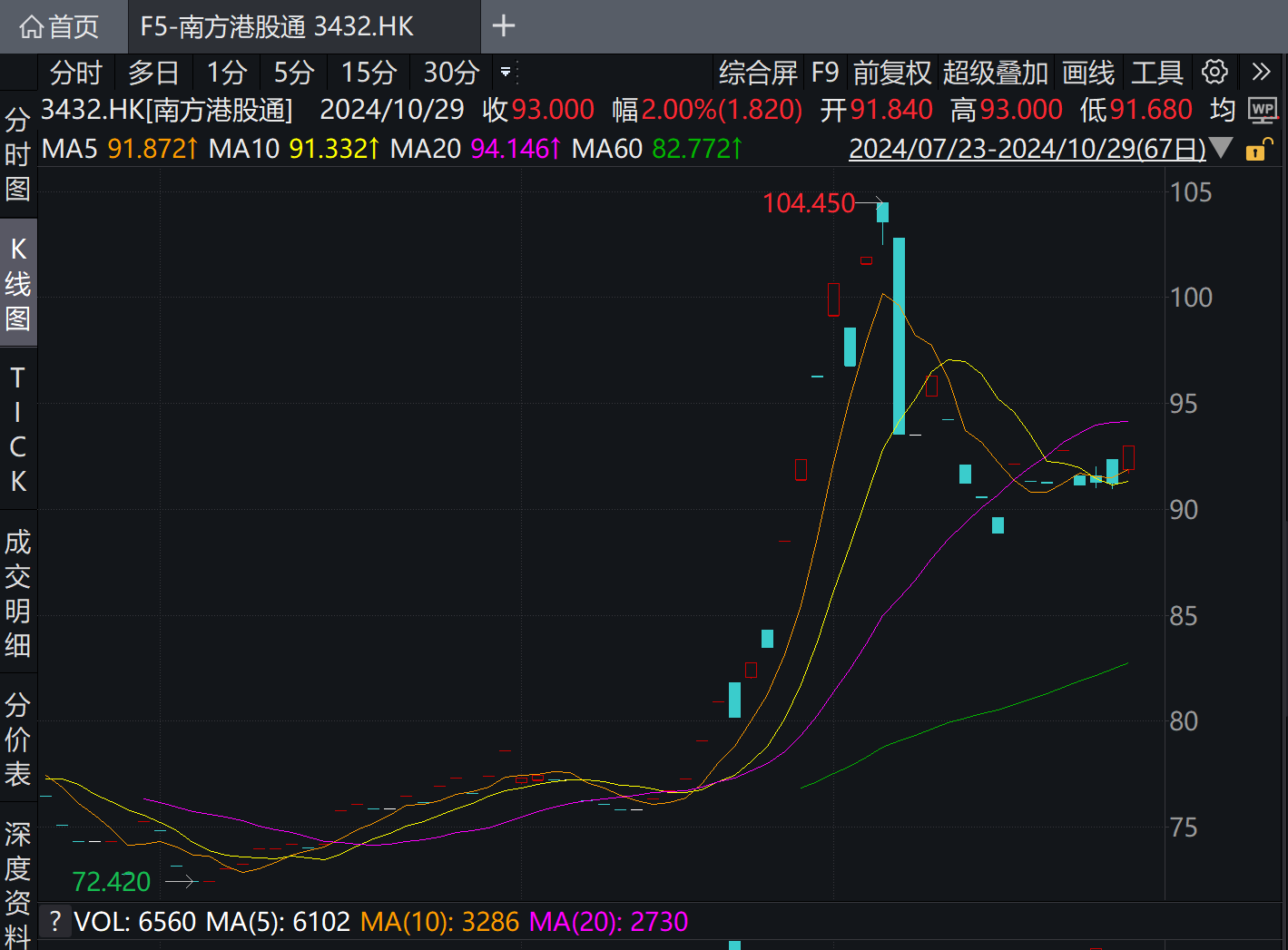 中东“土豪”增量资金来了！沙特首只中国港股ETF明日正式上市-第1张图片-十倍杠杆-股票杠杆