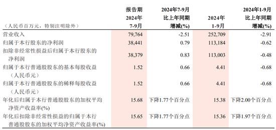 中信证券、招商银行三季报出炉，谁更牛气？-第2张图片-十倍杠杆-股票杠杆