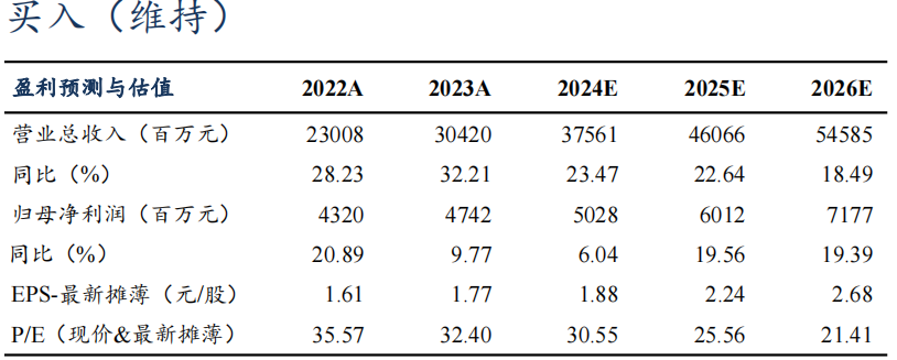 【东吴电新】汇川技术2024年三季报点评：工控进入底部区间，新能源车持续超预期-第1张图片-十倍杠杆-股票杠杆