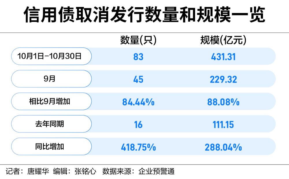 信用债发行难度加大 城投债利率明显上升-第1张图片-十倍杠杆-股票杠杆