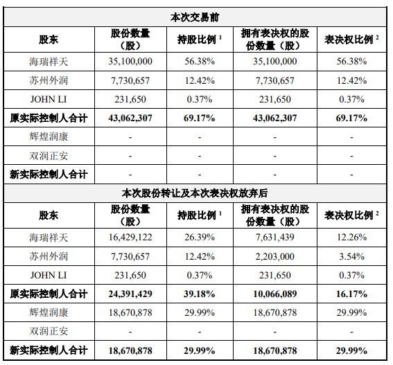 泰国首富出手-第3张图片-十倍杠杆-股票杠杆