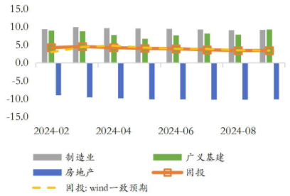 A股市场四季度有哪些“期待”？-第3张图片-十倍杠杆-股票杠杆