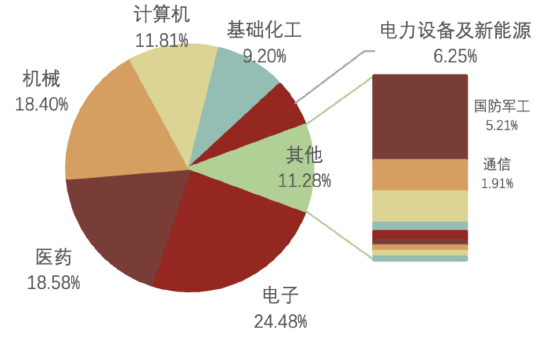 2030前登月！航天事业助推新质生产力迈向星辰大海，科创板企业迎重要发展契机-第1张图片-十倍杠杆-股票杠杆