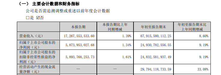 业绩不够分红来凑 五粮液提高分红难挺股价-第1张图片-十倍杠杆-股票杠杆