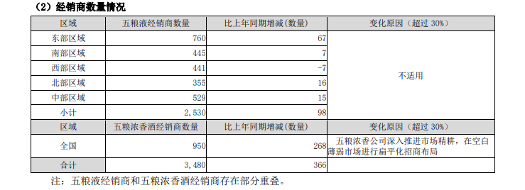 业绩不够分红来凑 五粮液提高分红难挺股价-第2张图片-十倍杠杆-股票杠杆