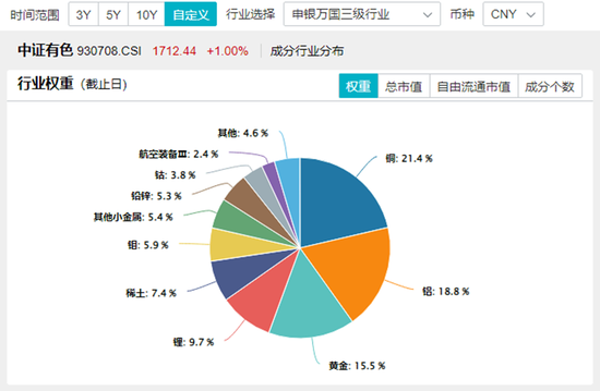 历史罕见！楼市“银十”超“金九”，地产ETF逆市三连阳！稀土有色逆市爆发，有色龙头ETF盘中飙涨超5%！-第6张图片-十倍杠杆-股票杠杆