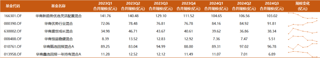 9年多年化收益17%，350亿周海栋三季度持仓一览：开始减持有色，预计后续改革举措将持续推进-第2张图片-十倍杠杆-股票杠杆