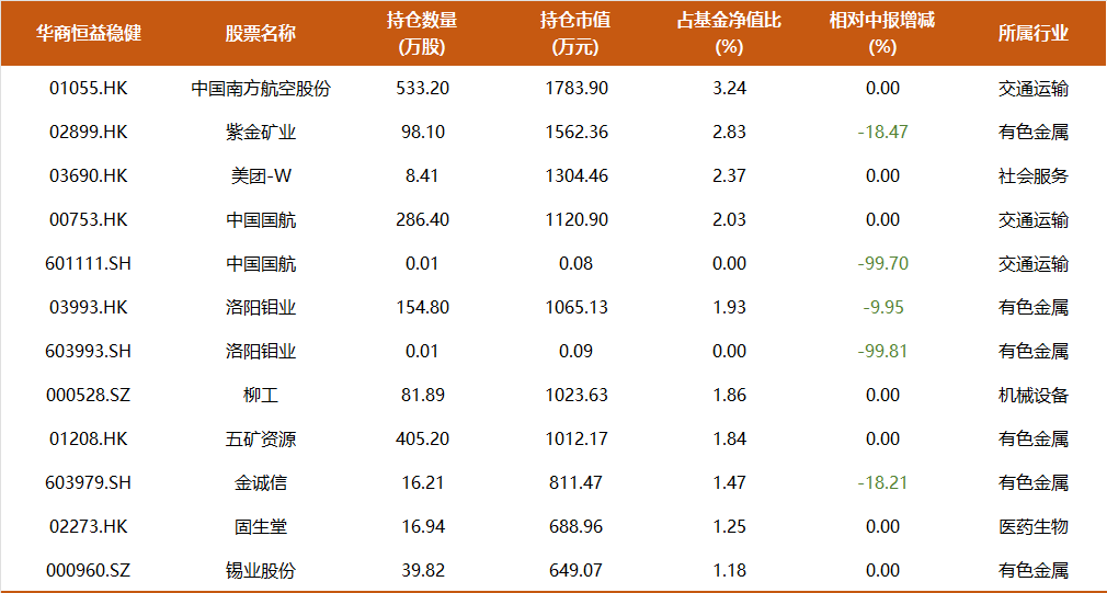 9年多年化收益17%，350亿周海栋三季度持仓一览：开始减持有色，预计后续改革举措将持续推进-第7张图片-十倍杠杆-股票杠杆