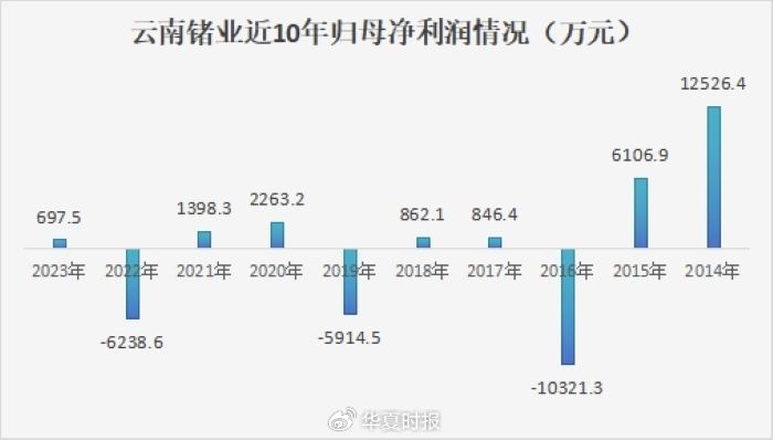 锗价年内翻倍，云南锗业三季度归母净利狂增1518.03%-第3张图片-十倍杠杆-股票杠杆