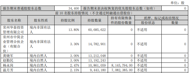 公章作废、总经理突遭解雇！百亿碳纤维龙头中简科技创始人内斗升级-第4张图片-十倍杠杆-股票杠杆