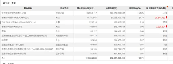 牛散“抢筹”银行股-第1张图片-十倍杠杆-股票杠杆