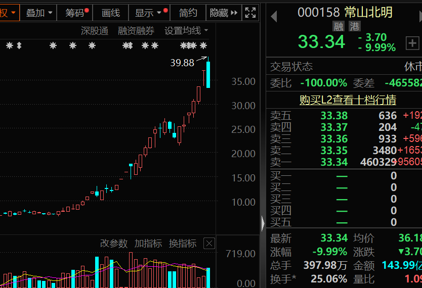 盈利1900000000元+！超级牛散曝光-第2张图片-十倍杠杆-股票杠杆