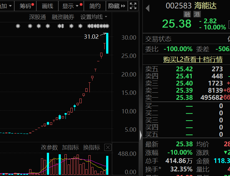 盈利1900000000元+！超级牛散曝光-第3张图片-十倍杠杆-股票杠杆