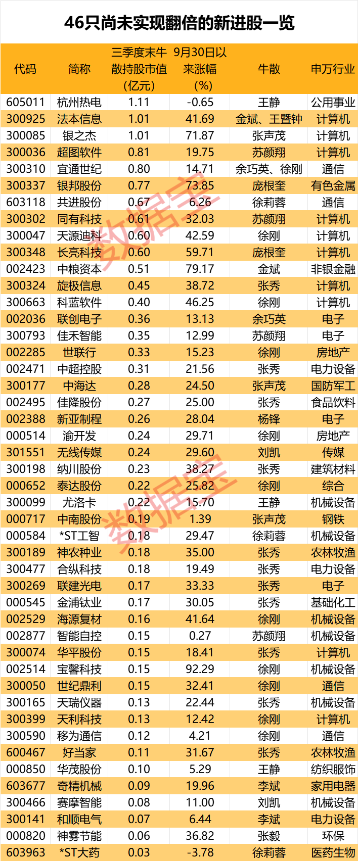 盈利1900000000元+！超级牛散曝光-第4张图片-十倍杠杆-股票杠杆