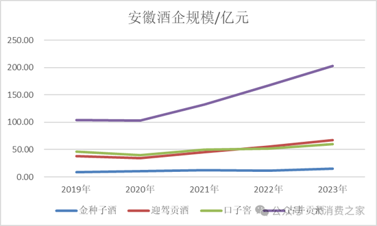 金种子酒第三季度亏损过亿！何秀侠薪酬高涨至300万却缩减销售成本-第3张图片-十倍杠杆-股票杠杆