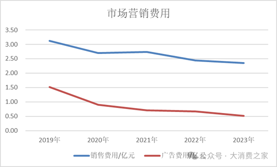 金种子酒第三季度亏损过亿！何秀侠薪酬高涨至300万却缩减销售成本-第10张图片-十倍杠杆-股票杠杆